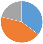 ペット火葬割合