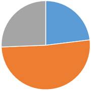 ペット火葬割合