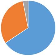 ペット火葬割合