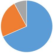 ペット火葬割合