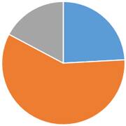 ペット火葬割合