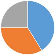 中央区の火葬割合