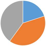 中野区の火葬割合