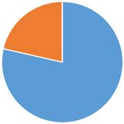 ペット火葬割合