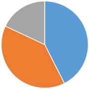 ペットの火葬割合