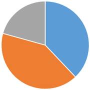 ペット火葬割合