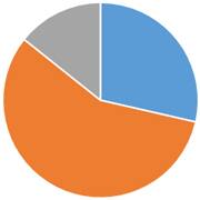 北区の火葬割合