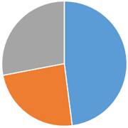 ペット火葬割合