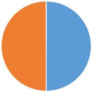 千代田区の火葬割合