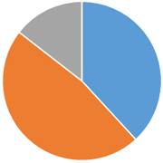 千葉県の火葬割合
