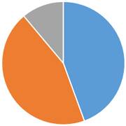 台東区の火葬割合