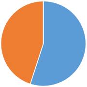 品川区の火葬割合