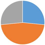 ペット火葬割合