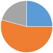 ペット火葬割合