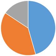 埼玉県の火葬割合