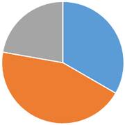 墨田区の火葬割合