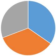 ペット火葬割合