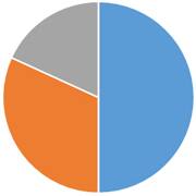 大田区の火葬割合