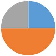 ペット火葬割合