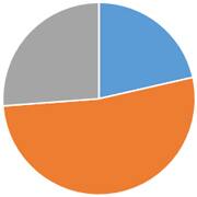 ペット火葬割合