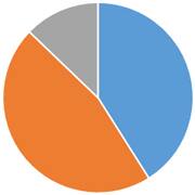 ペット火葬割合