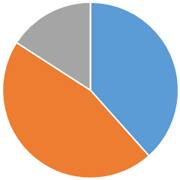 ペット火葬割合