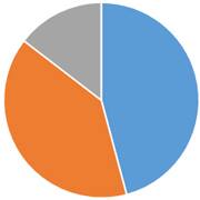 ペット火葬割合