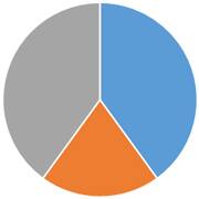 ペット火葬割合