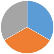 ペット火葬割合