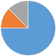 ペット火葬割合