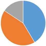 ペット火葬割合