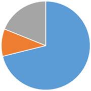 ペット火葬割合