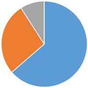 ペット火葬割合