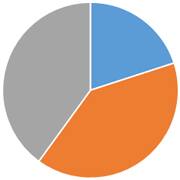 ペット火葬割合