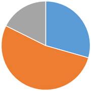 ペット火葬割合