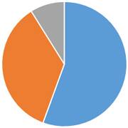 ペット火葬割合