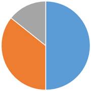 ペット火葬割合