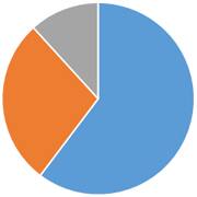 ペット火葬割合