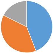 ペット火葬割合