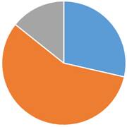 ペット火葬割合