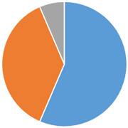 ペット火葬割合