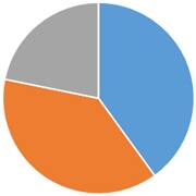 杉並区の火葬割合