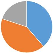 東京都下の火葬割合