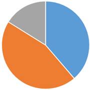 ペット火葬割合