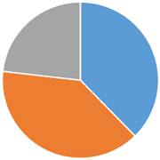 ペット火葬割合