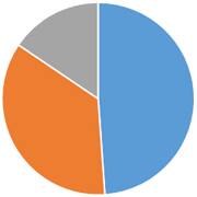 ペット火葬割合