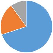 ペット火葬割合