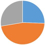 板橋区の火葬割合