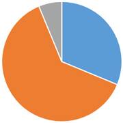 ペット火葬割合