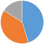 ペット火葬割合